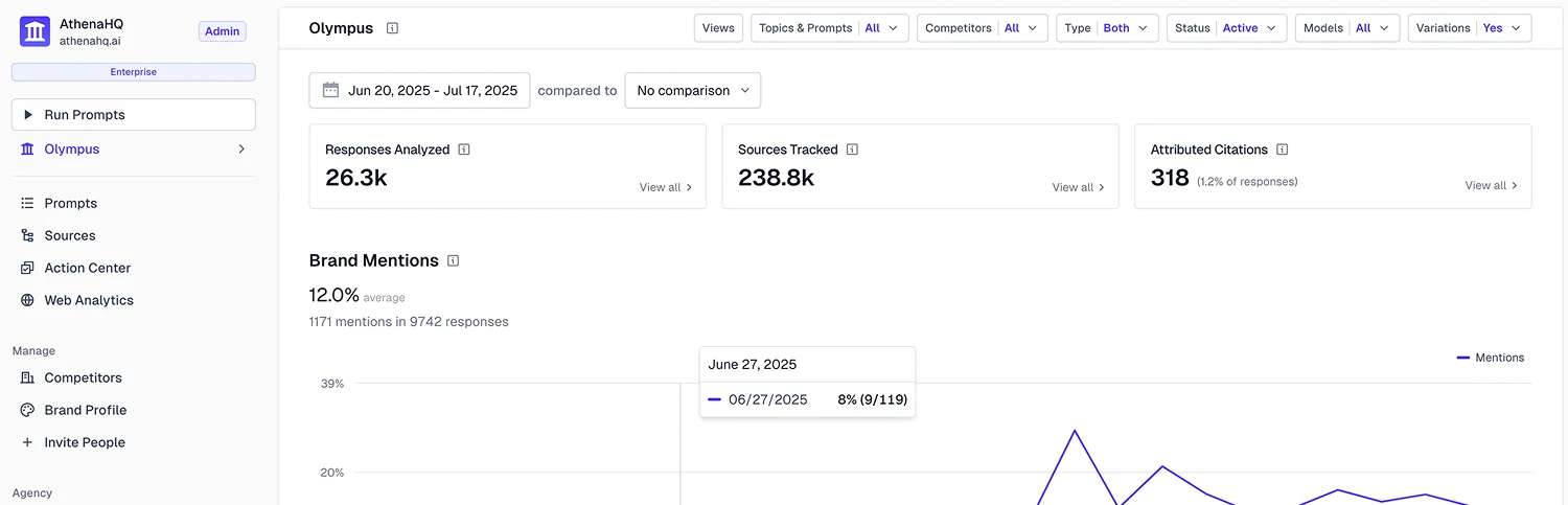Identify When AI Visits Your Site