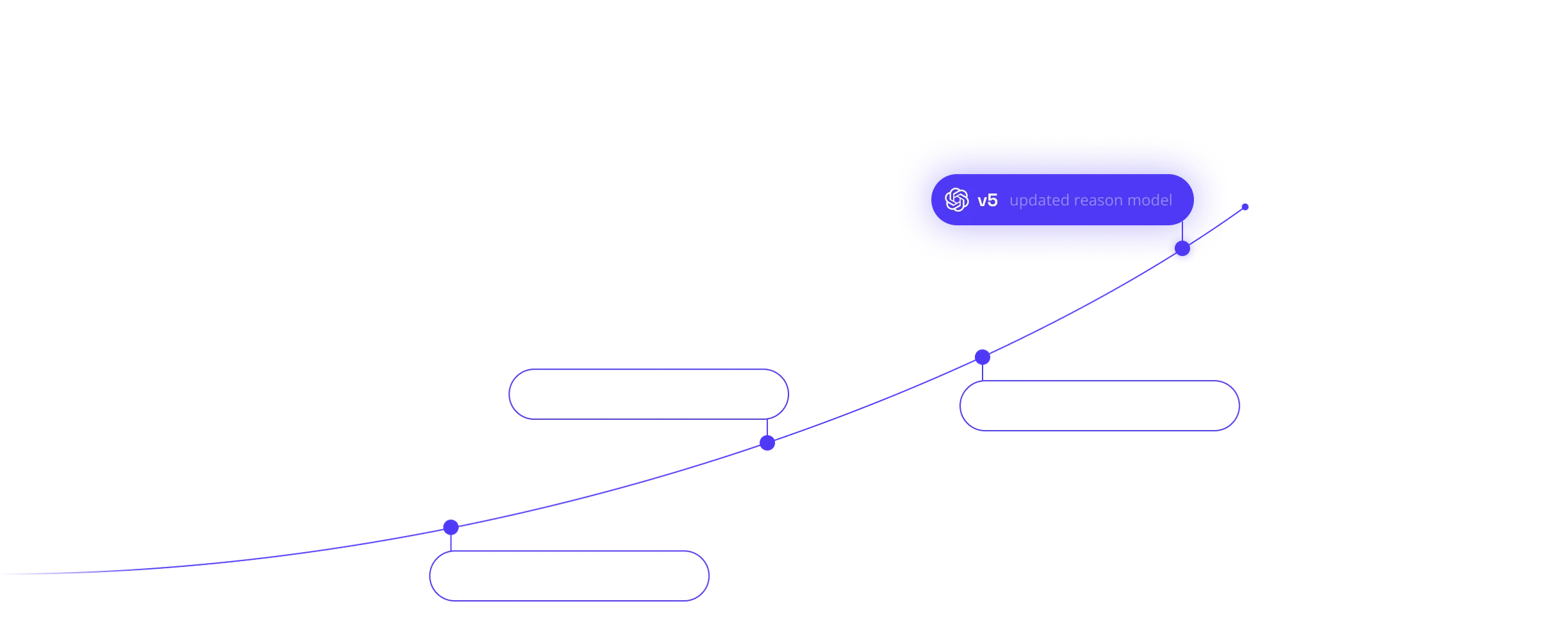 Latest Developments in AI Search