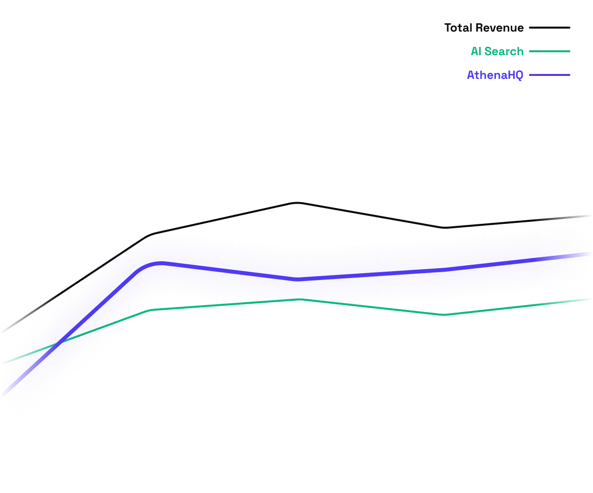Revenue Attribution from AI Search